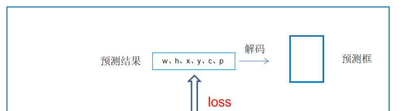 深度学习训练模型的loss值代表什么 训练loss图_深度学习训练模型的loss值代表什么_08