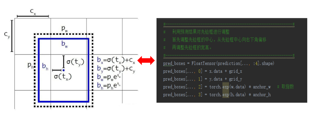 深度学习训练模型的loss值代表什么 训练loss图_深度学习训练模型的loss值代表什么_15