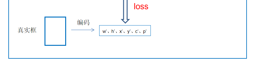 深度学习训练模型的loss值代表什么 训练loss图_深度学习_17