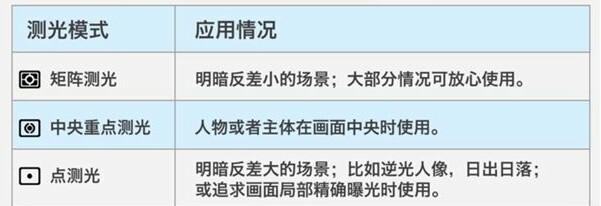 单反IOS自动 调哪个模式 单反如何调自动模式_显示格式_05