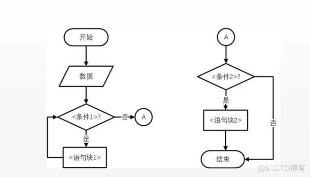 程序结构和程序架构的区别 程序结构框图_python 代码变流程图_04