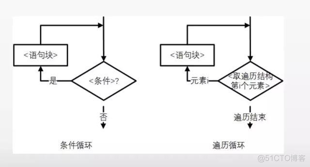 程序结构和程序架构的区别 程序结构框图_python 代码变流程图_07