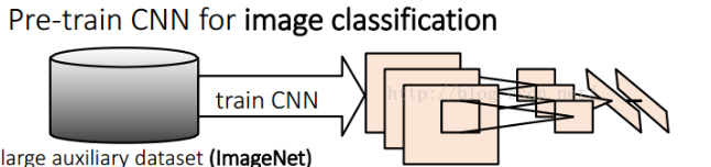 resnet在目标检测中的优点 目标检测rcnn_resnet在目标检测中的优点_09