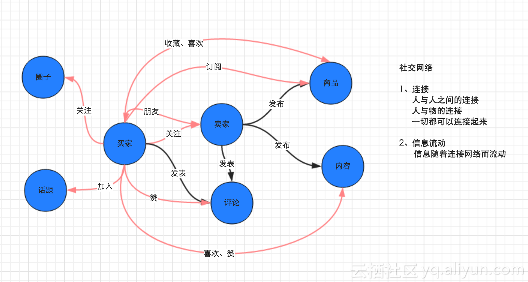 redis异地双活如何容错 redis双活是啥意思_lua