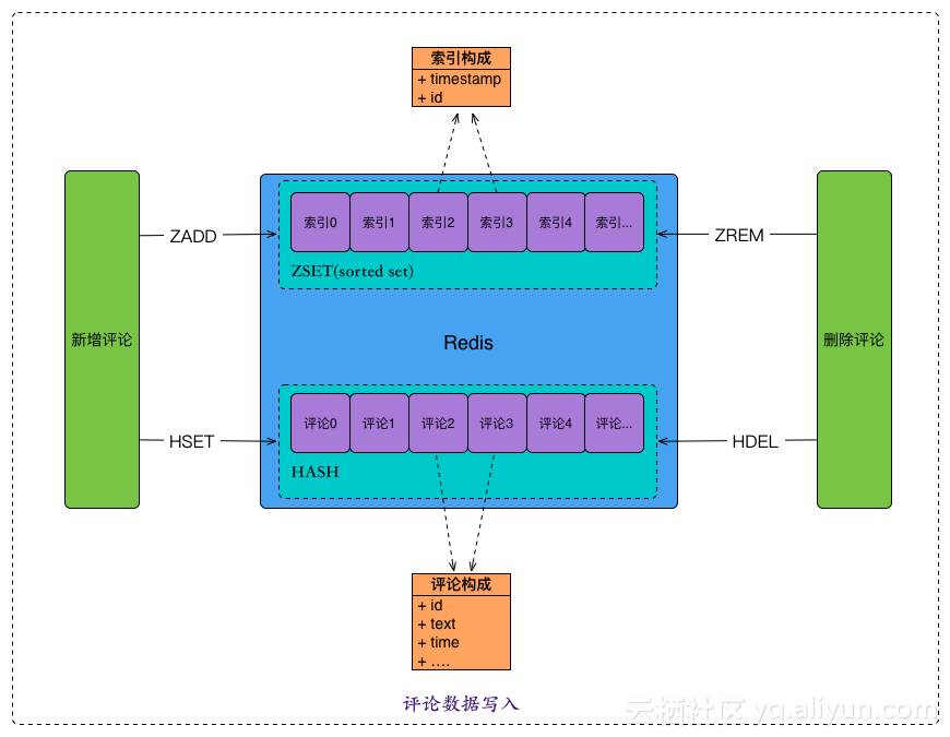 redis异地双活如何容错 redis双活是啥意思_lua_03