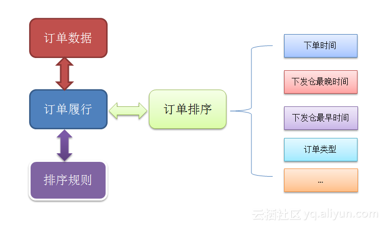 redis异地双活如何容错 redis双活是啥意思_数据库_05