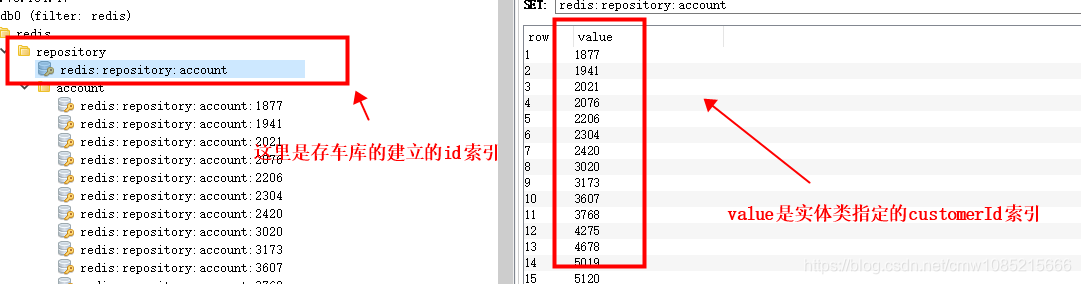 redistemplate 树结构 redis树形结构查询_spring_06