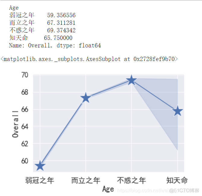 python预测足球比赛胜率 python足球分析_数据_17