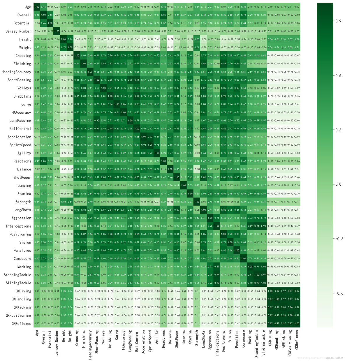 python预测足球比赛胜率 python足球分析_python预测足球比赛胜率_18