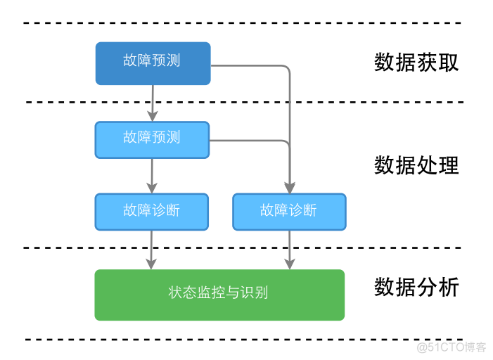 process模型4结果Z值看哪个值 process模型图手册_快捷键_13