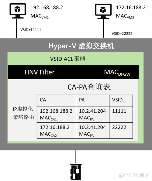 overlayStyle 用法 overlay underlay区别_overlayStyle 用法_02