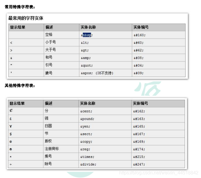 java前端使用超链接跳转怎么实现 java html的超链接标签_html5