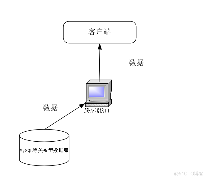 java 几十万数据更新很慢 java更新缓存数据_测试_04