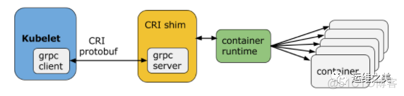 docker 使用默认的网络 容器之间不能互通么 docker容器默认的远程端口是_动态修改docker 容器端口工具_06