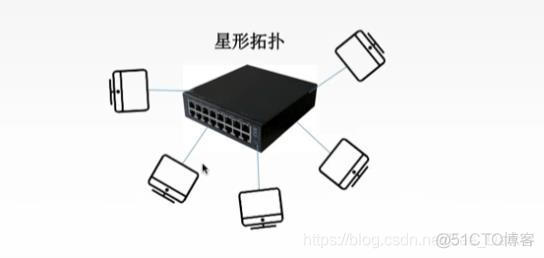 ZABBIX网卡发现 网卡设备_tcp/ip_04