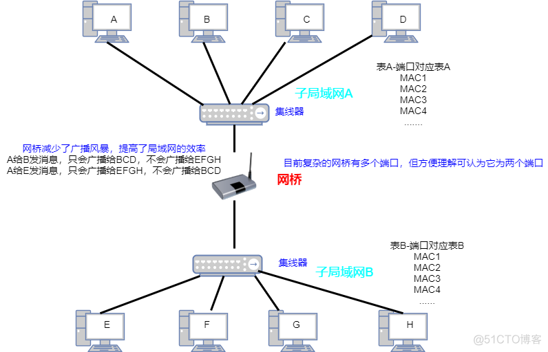 ZABBIX网卡发现 网卡设备_tcp/ip_06