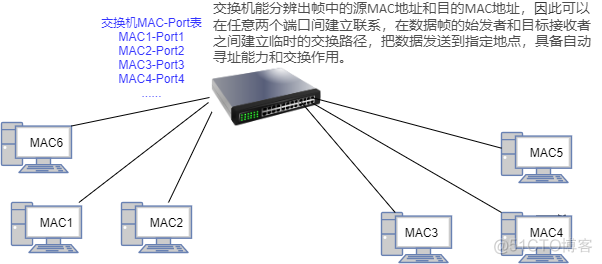 ZABBIX网卡发现 网卡设备_网络_08