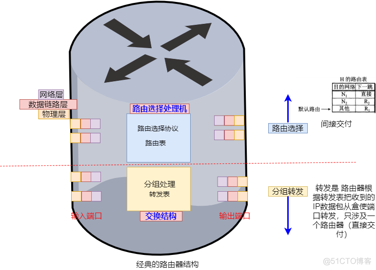 ZABBIX网卡发现 网卡设备_信息与通信_10