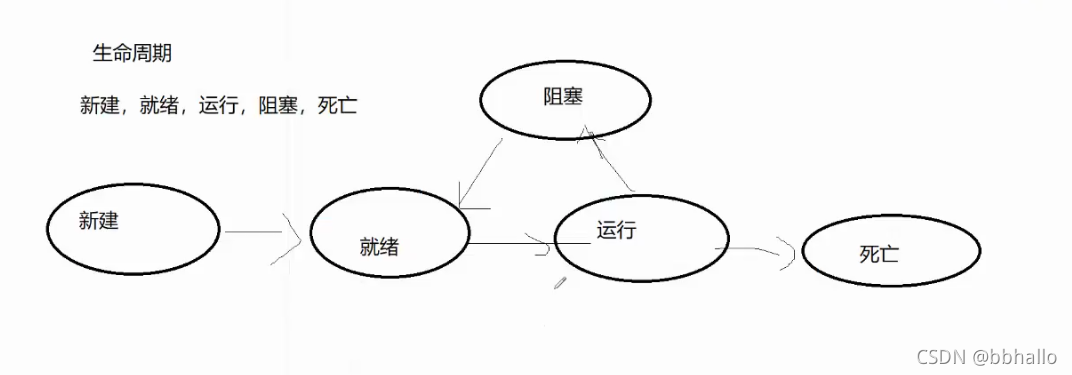 8核16G服务器nginx 性能优化 服务器cpu8核16线程什么意思_ide