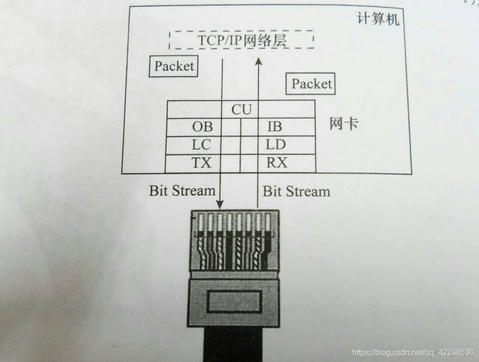 网卡品牌信号怎么看bios 网卡在bios是哪一个_网卡品牌信号怎么看bios