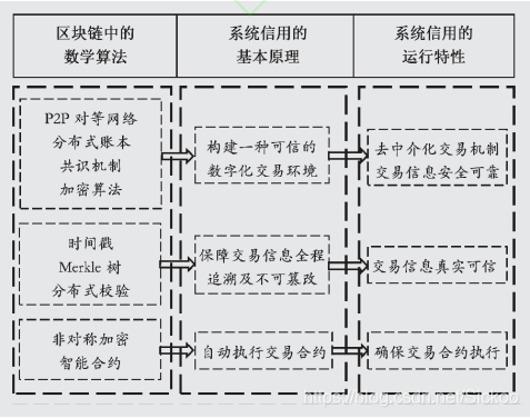 社会信用代码校验规则java 社会信用伐码_社会信用代码校验规则java