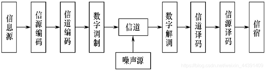 rfid开发技术及实践电子版 rfid原理及应用pdf_码元