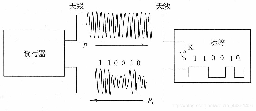 rfid开发技术及实践电子版 rfid原理及应用pdf_码元_02