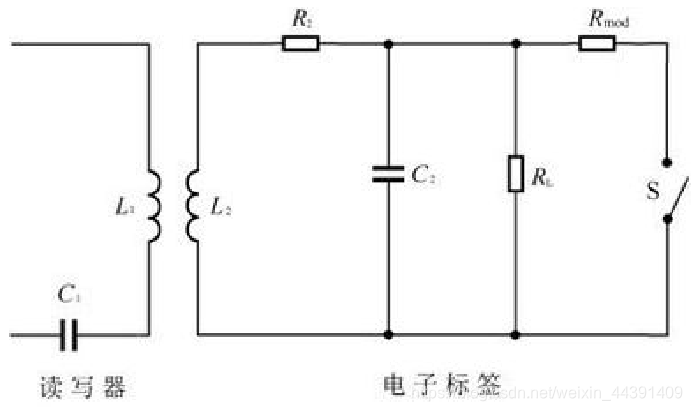 rfid开发技术及实践电子版 rfid原理及应用pdf_rfid开发技术及实践电子版_03