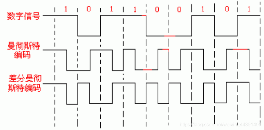 rfid开发技术及实践电子版 rfid原理及应用pdf_数据_14