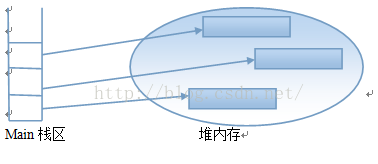 java初始化arraylist长度 java初始化数组长度_初始化