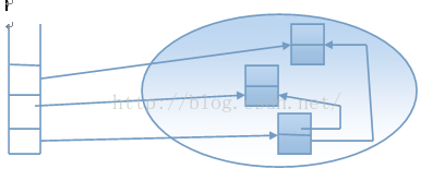 java初始化arraylist长度 java初始化数组长度_数组_02