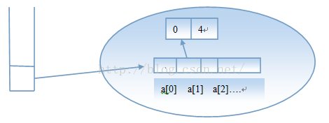 java初始化arraylist长度 java初始化数组长度_java初始化arraylist长度_03