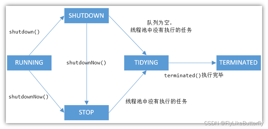 java 线程池基于nacos动态配置线程池属性 java线程池demo_java线程池