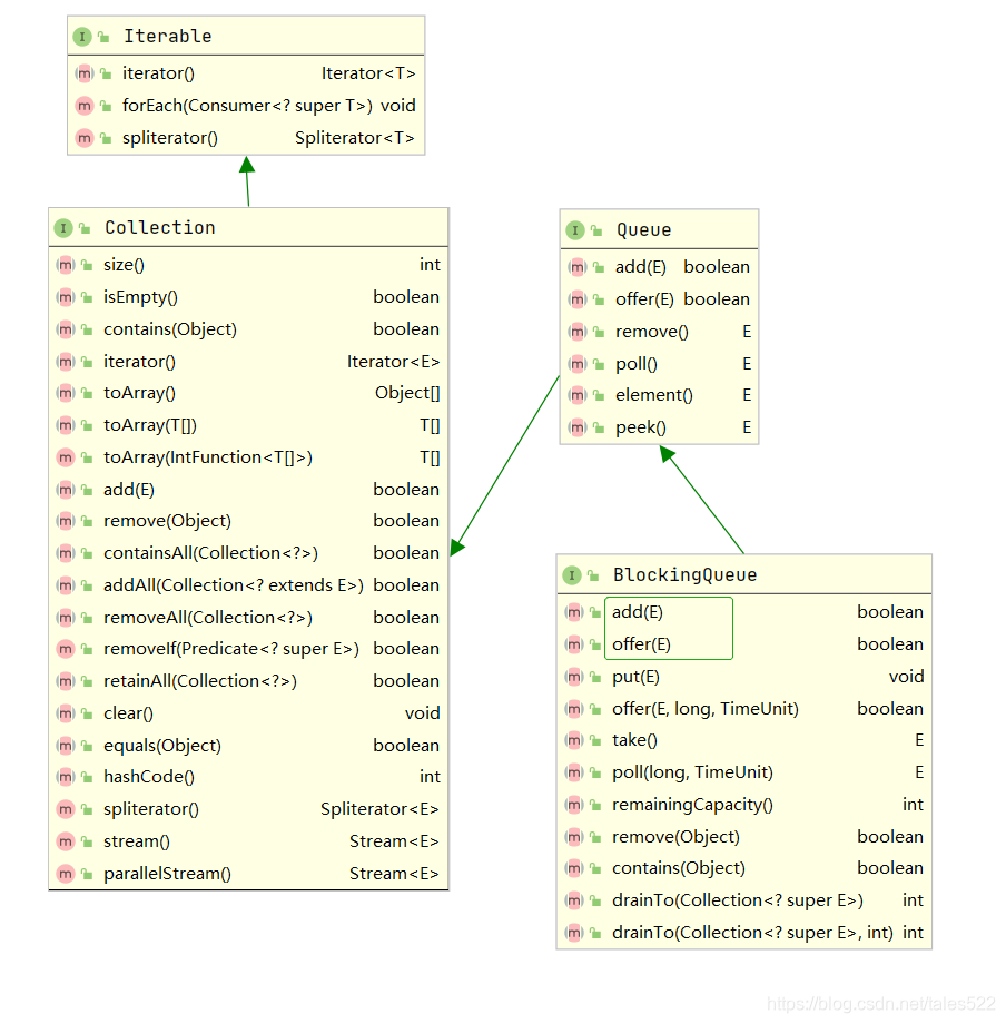 java map字典表 java dictionary和map_线程安全