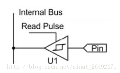 esp32管脚 esp32管脚设为高阻_esp32管脚