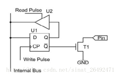 esp32管脚 esp32管脚设为高阻_单片机_03