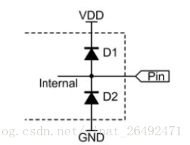 esp32管脚 esp32管脚设为高阻_单片机_04