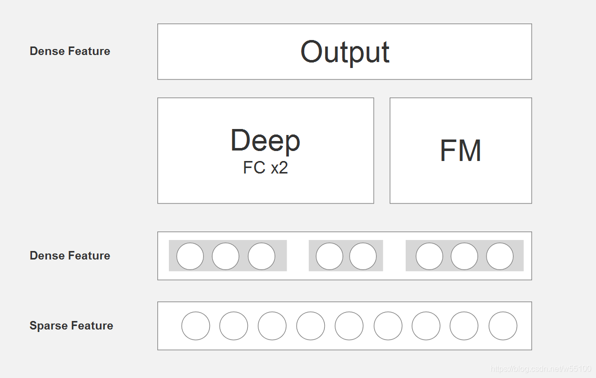 deeplabv3plus部署pytorch deepfm pytorch_字段