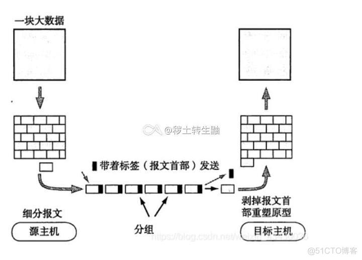 网络拓扑图包含在技术架构设计里吗 网络拓扑图有几种类型_网络模型_05