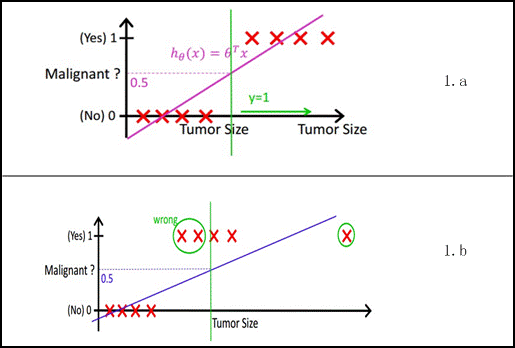 statemodels 逻辑回归 逻辑回归建模_线性回归