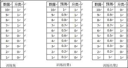 statemodels 逻辑回归 逻辑回归建模_statemodels 逻辑回归_10