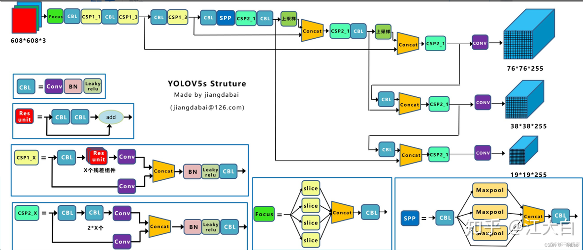 python YOLOv5 开箱即用 yolov5 pyqt_目标检测