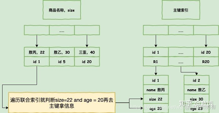 mysql调优怎么答 mysql调优过程_mysql调优怎么答_05