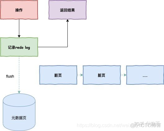 mysql调优怎么答 mysql调优过程_mysql调优怎么答_06