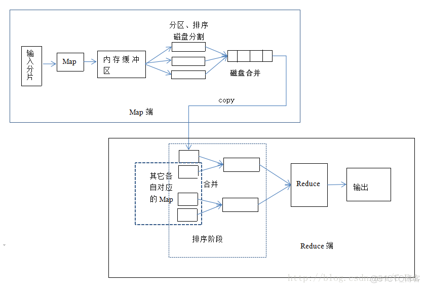 fsleyes 使用说明 shuffle使用说明书_取模