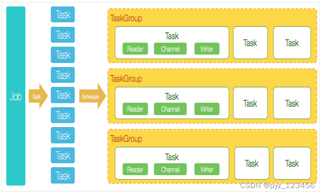 datax 可以同步到kafka吗 datax数据同步原理_hadoop_03