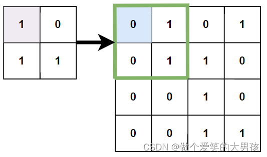 JAVA图像腐蚀和膨胀 图像腐蚀膨胀的目的_JAVA图像腐蚀和膨胀_15