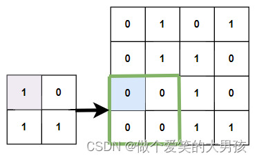 JAVA图像腐蚀和膨胀 图像腐蚀膨胀的目的_像素点_18