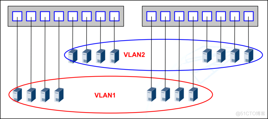 二层交换机默认vlan是打开的吗 二层交换机 vlan_链路_03