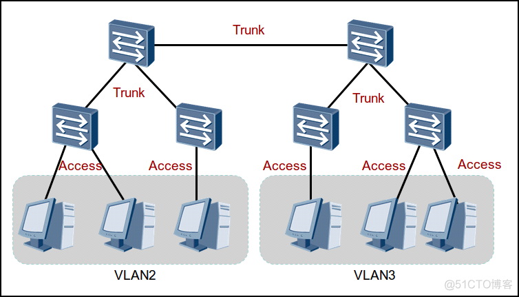 二层交换机默认vlan是打开的吗 二层交换机 vlan_mac地址_09